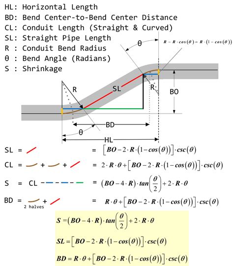 progressive tube bending chart